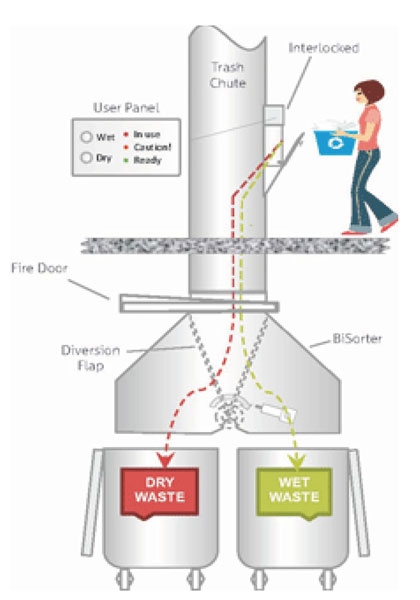 High Rise Garbage Chute